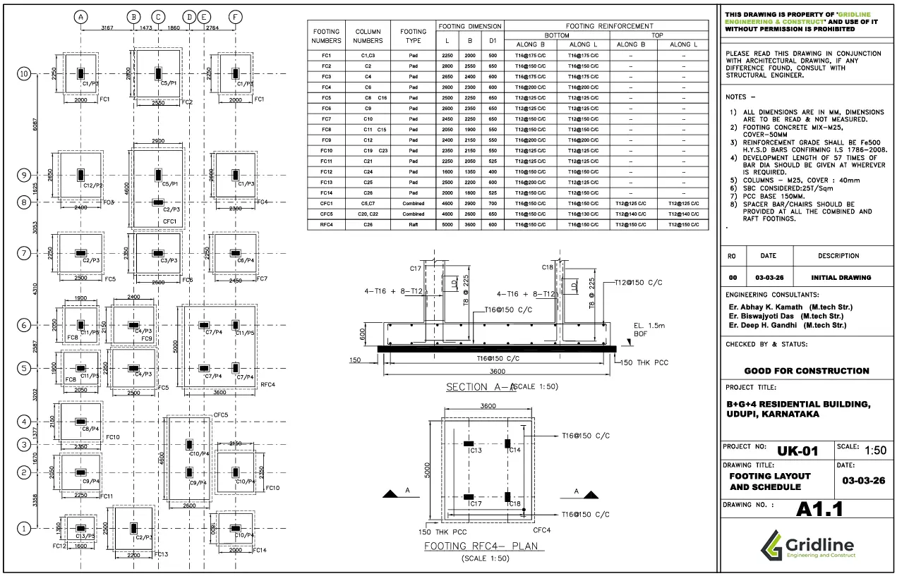 Foundation Plan — Isolated Footings — Gridline Engineering