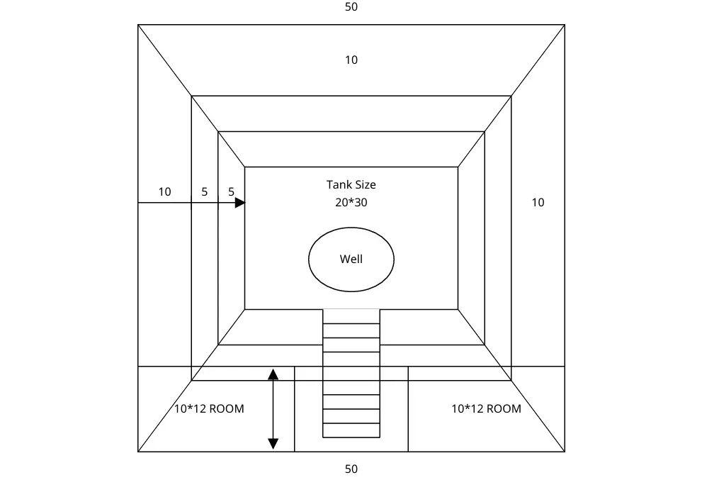 Soil Profile — Loose Clay Assessment — Gridline Engineering